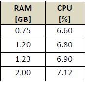 Hardware benchmarks regarding the prefix value computation | Download Table