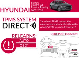 TPMS Diagnostic Information – Hyundai Elantra / Elantra GT / Elantra ...