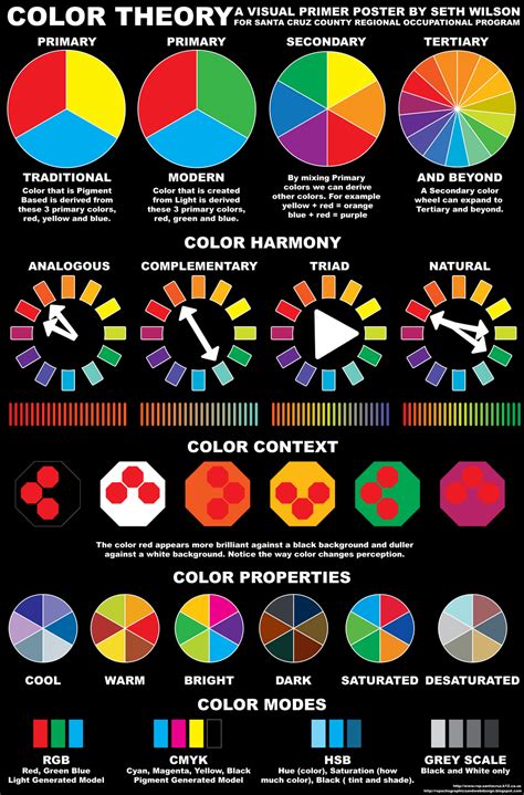 Inkfumes: Color Theory Poster