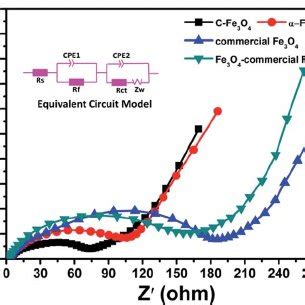 (a) Crystal structure of ferrous oxalate dehydrate and (b) XRD patterns ...