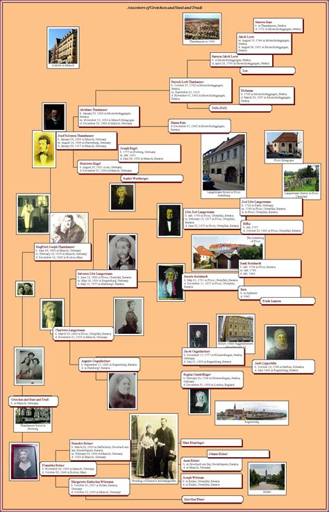 Kitty Munson Cooper's Family History and Genealogy Site - Pictoral Family Tree