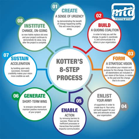 Kotter’s 8 Step Change Management Process | Change management ...