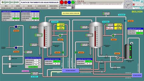 What Will SCADA Screens of the 2020's Look Like?