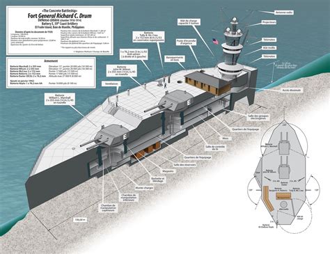 Fort Drum - Corregidor by Morhain-Stef on DeviantArt