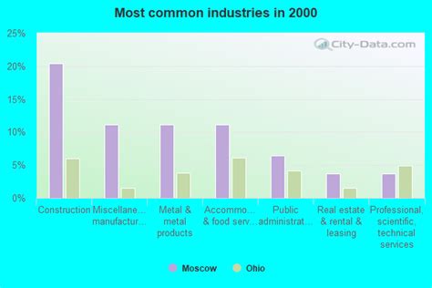 Moscow, Ohio (OH 45153) profile: population, maps, real estate, averages, homes, statistics ...