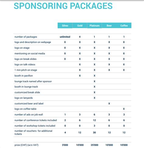 How To Design High-Converting Sponsorship Levels (+Template)