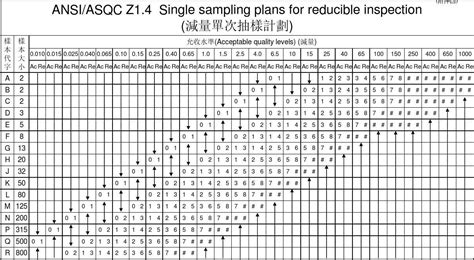 Single Sampling Plan Ansi Asq Z1 4 | My XXX Hot Girl