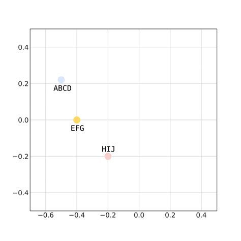 A toy example of embedding a graph into 2D space taking into account... | Download Scientific ...