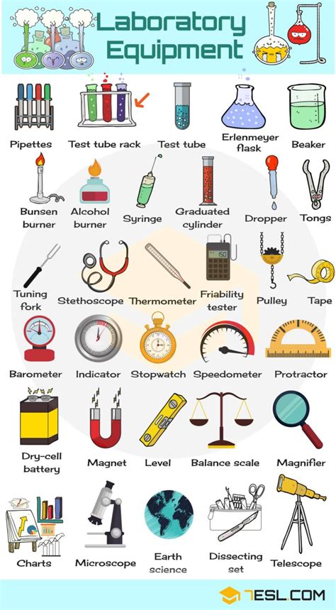 Laboratory Equipment Names in English • 7ESL