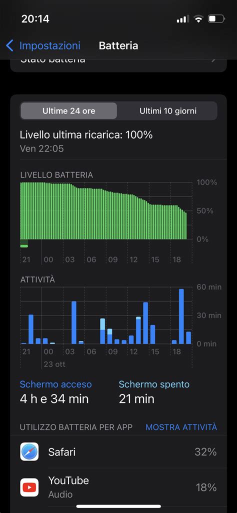 Omg i’m in love with my 13 Mini Battery Life 🥰 : r/iPhone13Mini