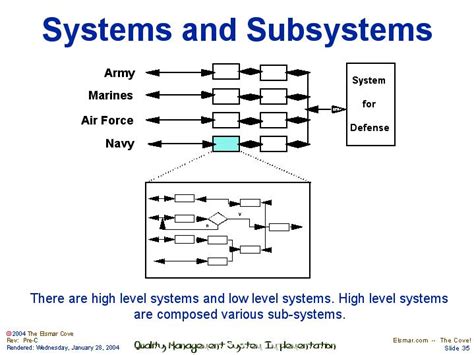 Subsystem Example