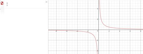 calculus - Clarification on why this integral is divergent? - Mathematics Stack Exchange