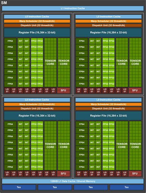 Nvidia reveals Volta GV100 GPU and the Tesla V100 | PC Gamer