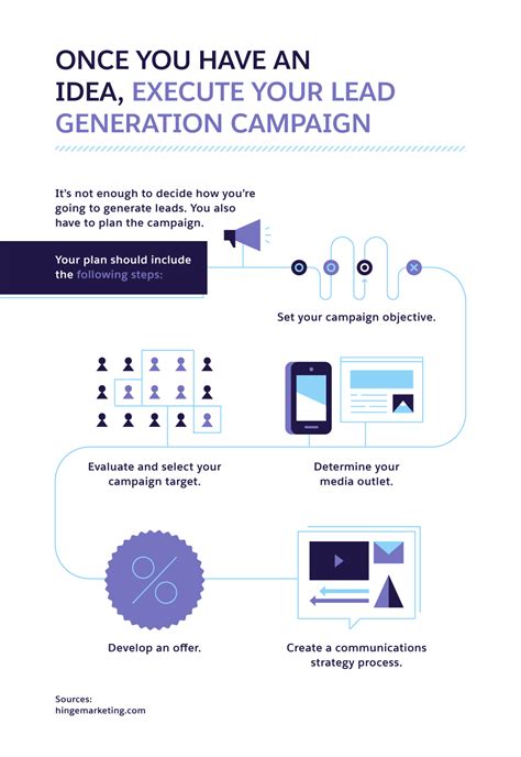 8 Highly Effective B2B Lead Generation Ideas - Salesforce Canada Blog