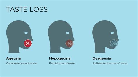 Loss of Taste – Long Covid Support Aotearoa