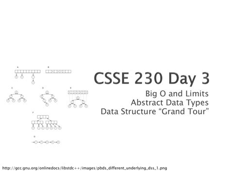 [PPT] - Big O and Limits Abstract Data Types Data Structure Grand Tour ...