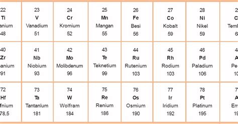 Unsur Transisi Periode Ke 4, Keempat, Sifat, Konfigurasi Elektron ...