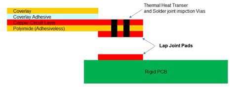 Flexible Circuit Boards with Lap Joints: Design Considerations