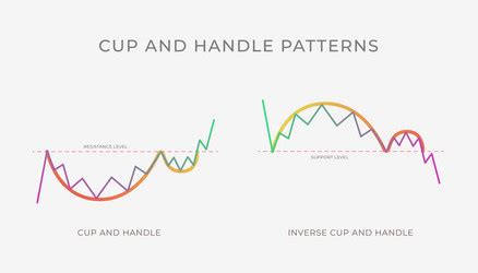 Chart Pattern Vector Images (over 34,000)