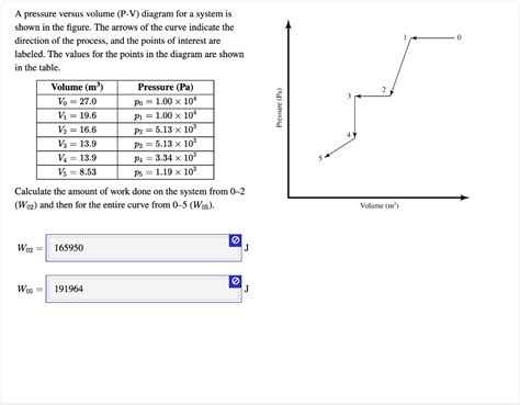 SOLVED:A pressure versus volume (P-V) diagram for system is shown in ...