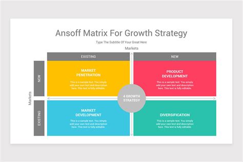 Ansoff Growth Matrix Template For PowerPoint | lupon.gov.ph