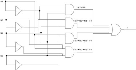 Logic Diagram Example | Logic Diagram Template