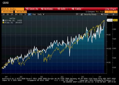 Great Graphic: Weekly Initial Jobless Claims and the S&P 500 - Marc to Market