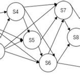 Map of the connection between low earth orbit satellites and gateway ...