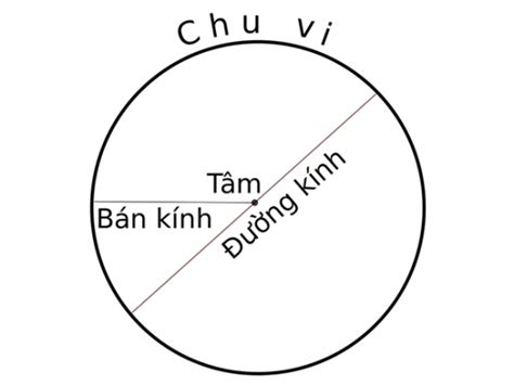 Công thức tính chu vi hình tròn, Bài tập minh họa – Kiến thức cần nhớ ...