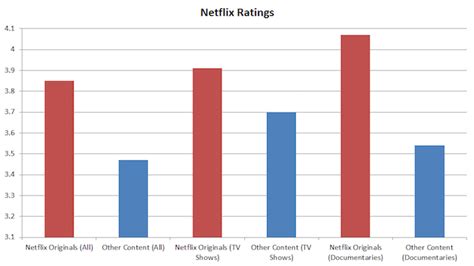 Netflix’s obsession with original programming is paying off big time – BGR