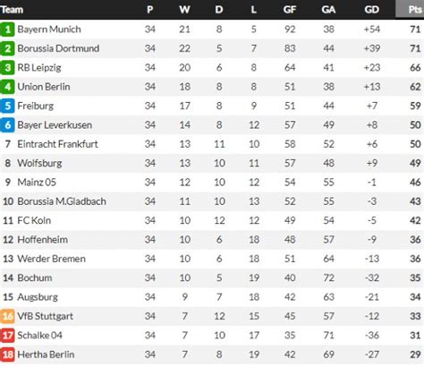 Bundesliga Table when Nagelsmann was sacked 2023- Bayern second in ...