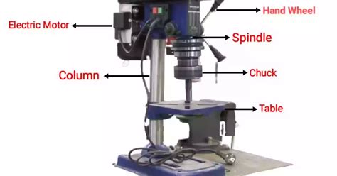 Parts of Drilling Machine and Their Functions,Types,Operation