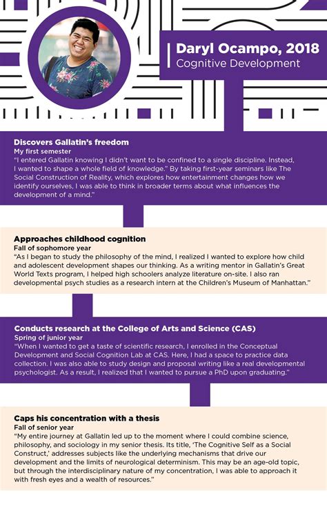 The Anatomy of a Gallatin Concentration - MEET NYU