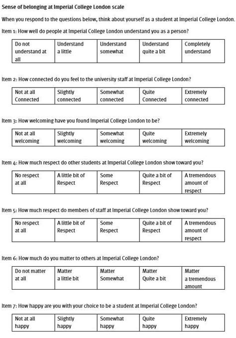 Sense of belonging scale | Research | Imperial College London