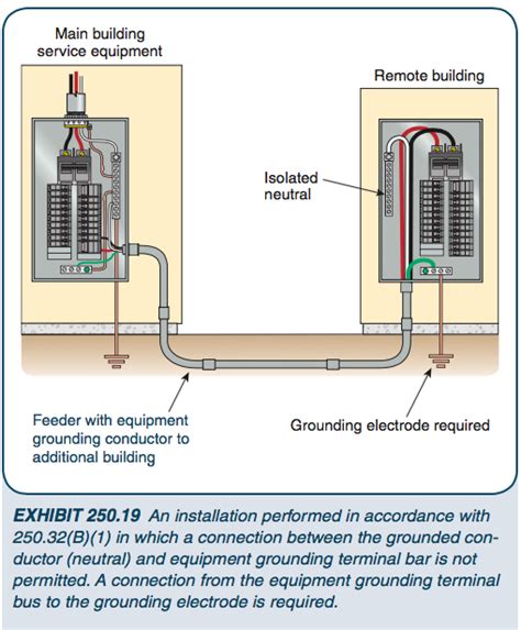 electrical - Do I have to connect the grounding electrode at a detached garage to the grounding ...