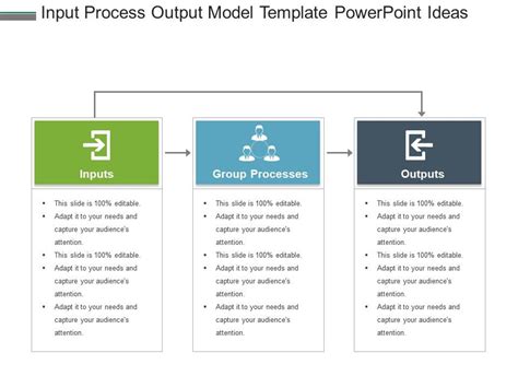 Input Process Output Model Template Powerpoint Ideas | PowerPoint Presentation Sample | Example ...