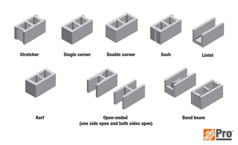 Standard Cinder Block Dimensions - The Home Depot