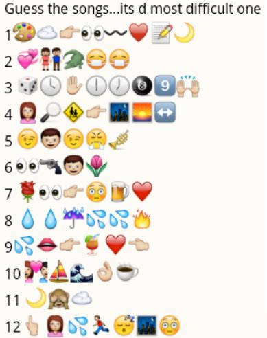 Guess the songs from whatsapp emoticons - PuzzlersWorld.com