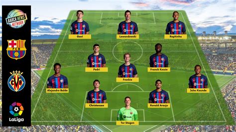 Expected Line-up of Barcelona against Villarreal