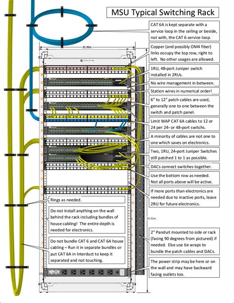 Comms Cabinet Layout | Cabinets Matttroy