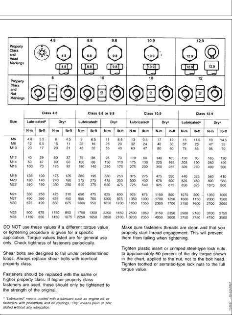 Screw Torque Specs Chart