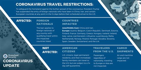 Fact Sheet: DHS Notice of Arrival Restrictions on China, Iran and ...