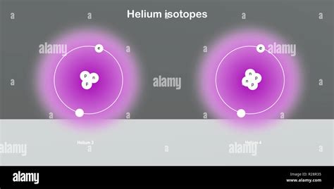 helium isotopes atomic structure - elementary particles physics theory ...