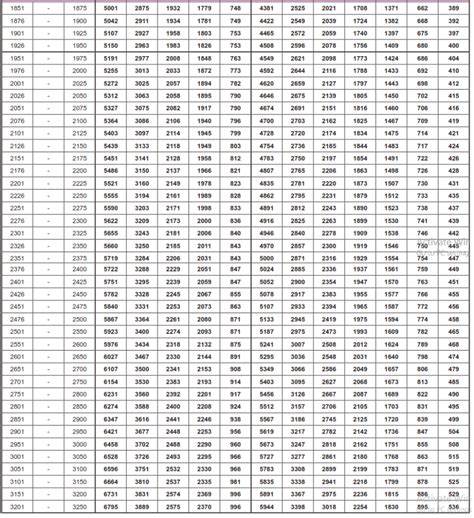 Rajdhani / Duronto Fare Chart 2023-2024 – IRCTCPORTAL