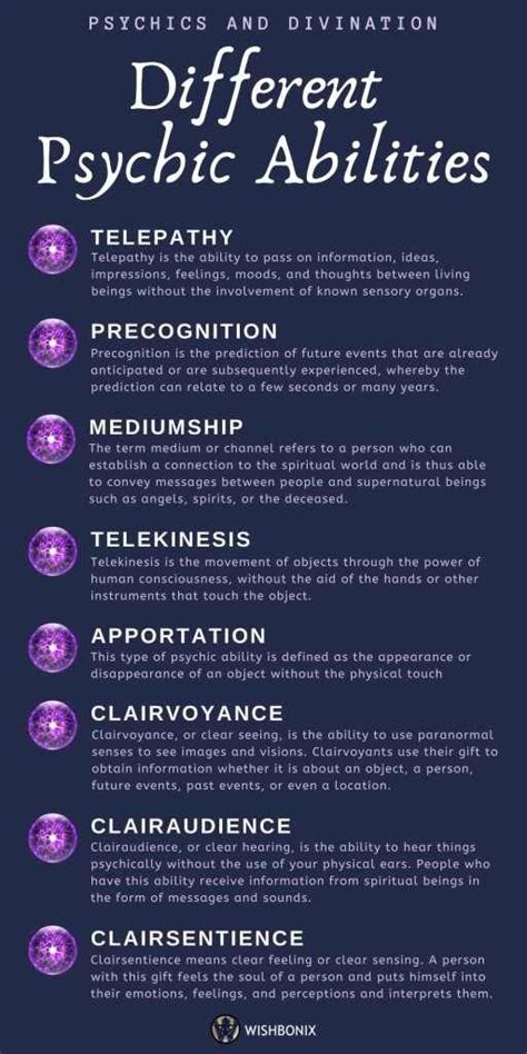 Psychic Abilities Infographic | Spirituality, Psychic development, Psychic