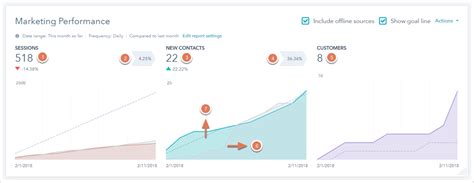 Understand marketing dashboard metrics