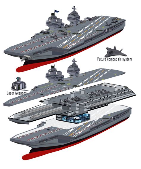 Concept for a future European Aircraft Carrier by indowflavour on ...