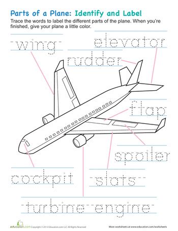 Worksheets: Airplane Parts Airplane Activities, Transportation ...