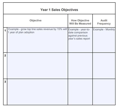 How to Create a Sales Plan in 7 Steps [+ Free Template]