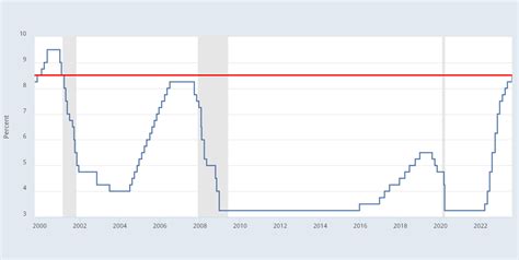 Business Loan Interest Rates in 2024 - Solution Scout